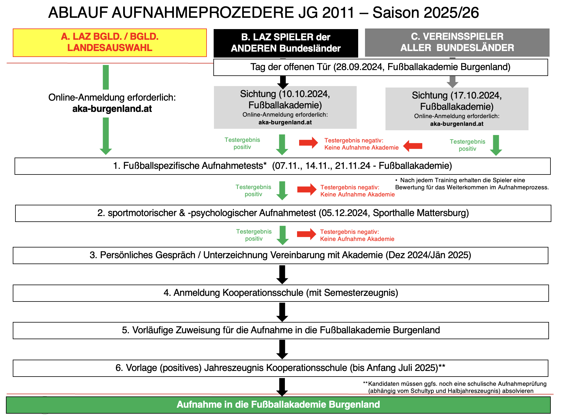 Aufnahme 2025/2026